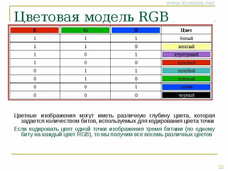 Двоичные коды в цветовой модели RGB. Кодирование цвета. Кодирование цвета RGB. Таблица кодирования цветов.