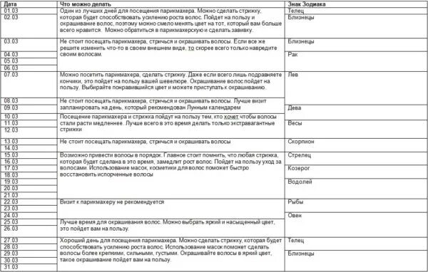 Когда в марте 2024 можно подстригать волосы. Когда можно стричь волосы в марте. Когда можно подстригаться в марте. Примета в какой день лучше стричь волосы. Когда стричь волосы в марте 2022г.