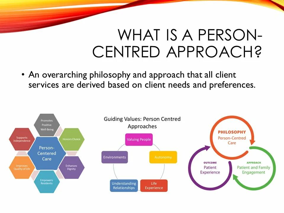 Client-Centered approach. Personal approach. Client-Centered approach what is. Holistic person-Centered approach. Page centered