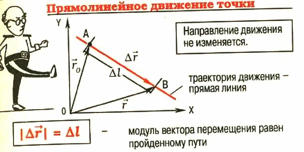 Прямолинейный человек это какой