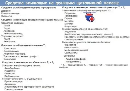 Препаратом щитовидной железы является