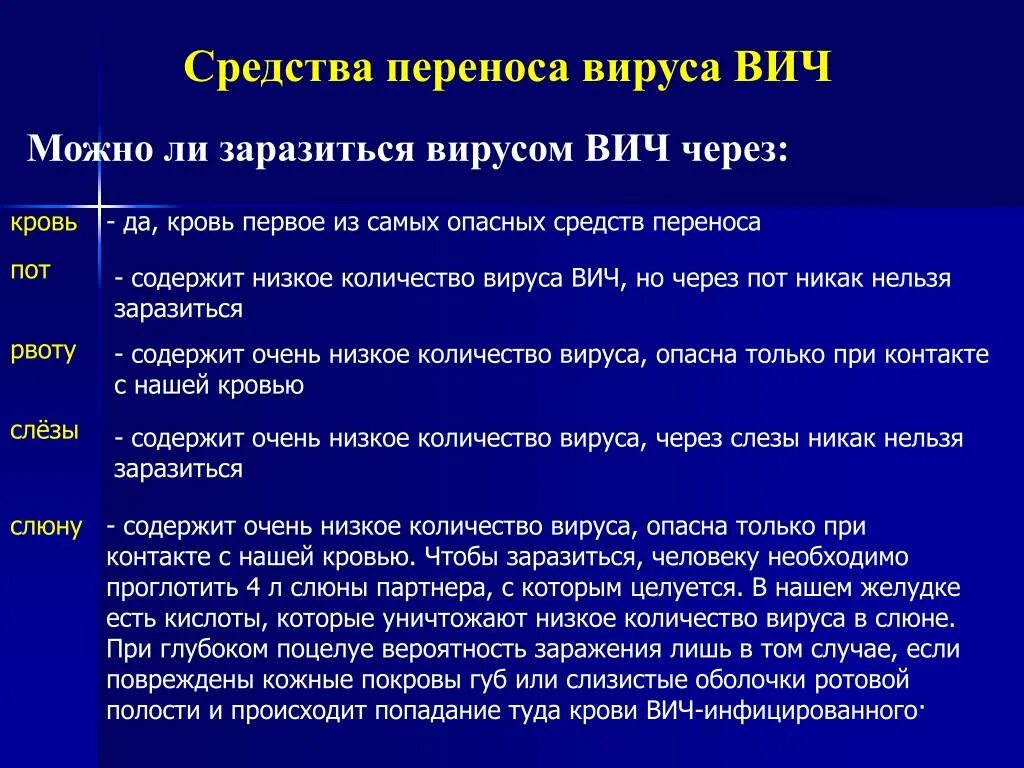 Передается ли ВИЧ через слюну. СПИД И ВИЧ передается через слюну. Передаётся ли спил через слюну. Возможно ли заразиться СПИДОМ через слюну.