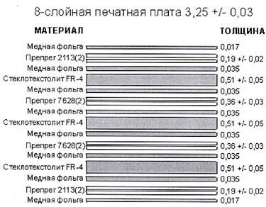 Толщина платы
