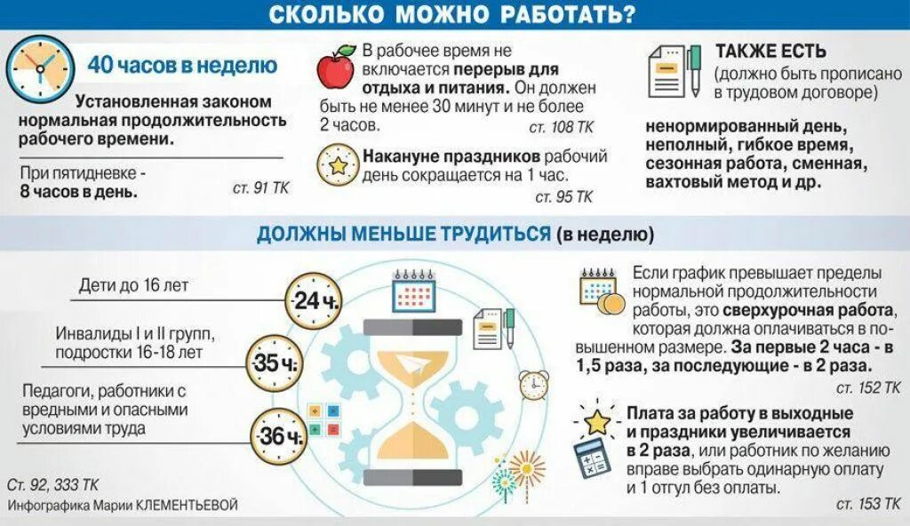 Сколько времени нужно отдыхать. Переработки по трудовому кодексу. Сколько по закону можно работать часов. Сколько часов в день должен работать человек. Инфографика по трудовому праву.