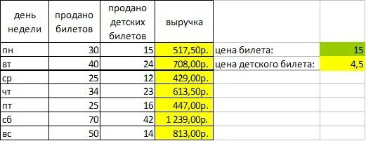 На какое число идет продажа билетов. Рассчитайте еженедельную выручку зоопарка если известно количество. Рассчитайте еженедельную выручку. Рассчитайте еженедельную выручку цирка если. Рассчитать еженедельную выручку цирка если известно количество.