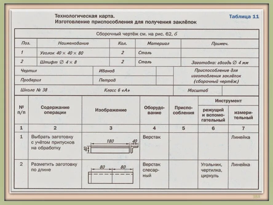 Технологическая карта приспособления для изготовления заклепок. Технологическая карта изготовления изделия. Технологическая карта изготовления изделия из сортового проката. Технологическая карта чертилки. Технологические карты русского языка 9 класса