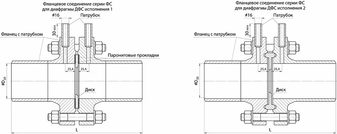 Фланец диафрагмы