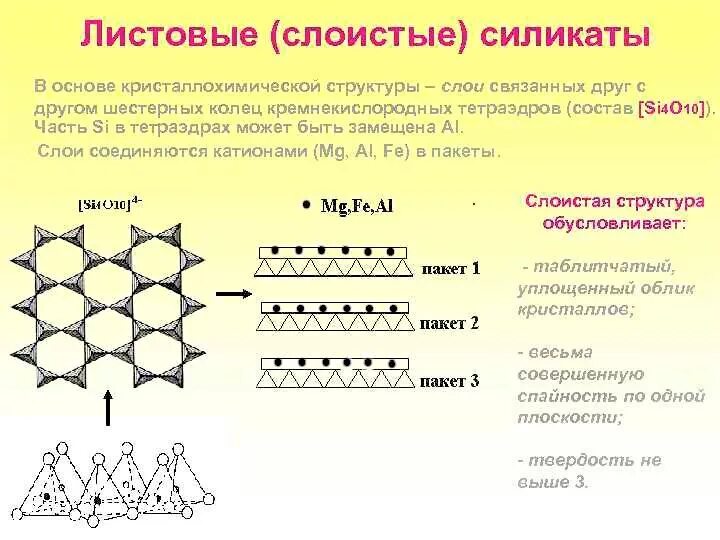 Слоистые силикаты структура. Классификация минералов силикатов. Листовые силикаты. Листовые силикаты минералы. Что такое силикаты