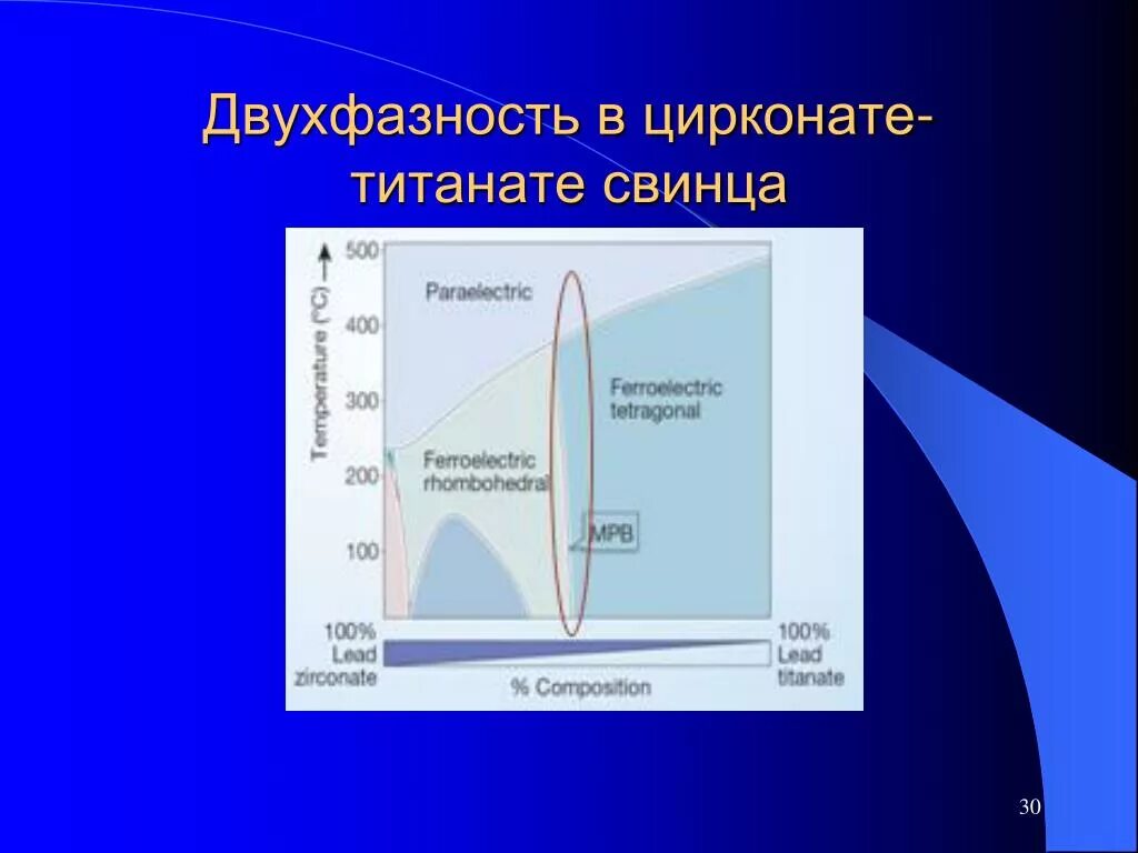 Рентгеновские синхротронные и нейтронные исследования. Цирконат свинца. Цирконат титанат свинца. Цирконат-титанат свинца плотность. Цирконат-титанат свинца волновое сопротивление.