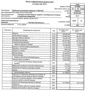 новатэк бухгалтерская отчетность 2022