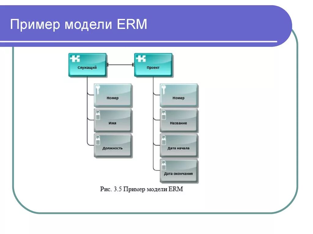 Data model Aris пример. Диаграмма data model Aris. Erm модель пример. Примеры моделирования.