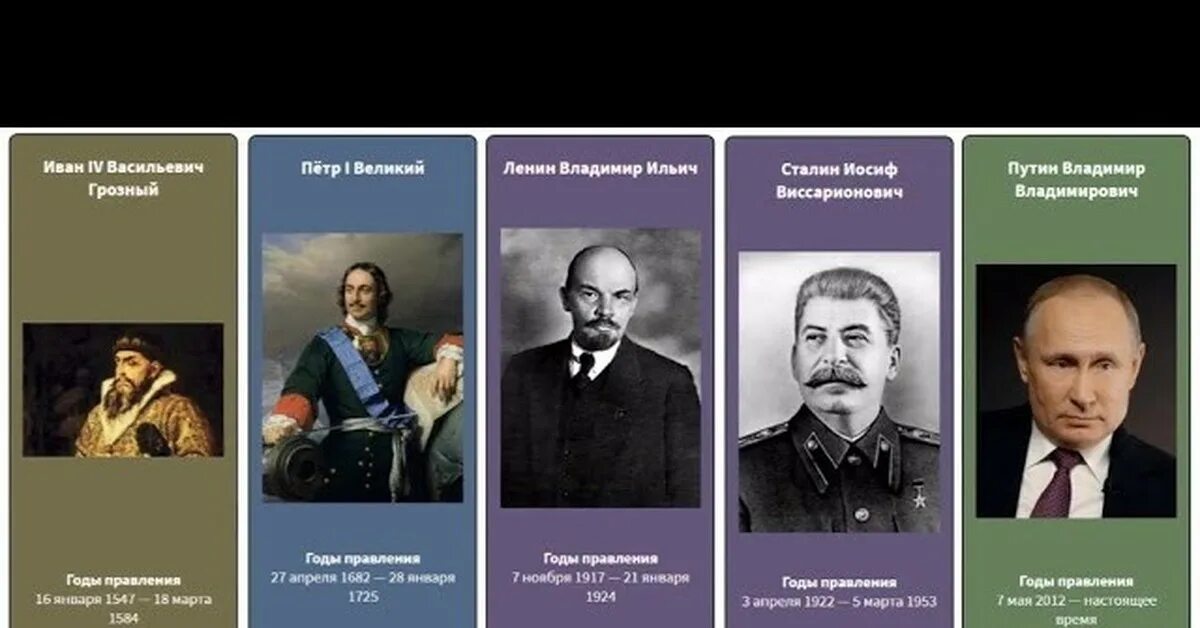 Годы правления князей на руси. Правители россии с датами после николая 2. Годы правления царей на руси таблица по порядку. Правители россии в хронологическом порядке до путина. Правление царей и князей в россии по порядку.