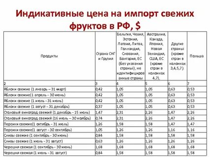 Индикатив это