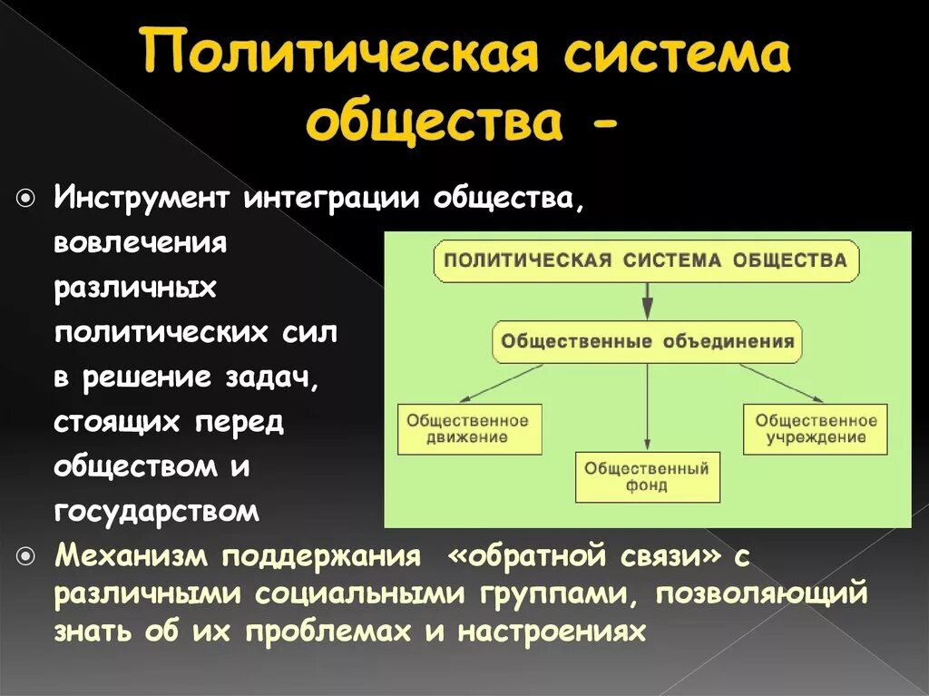 System society. Политическая система общества. Политическаясистема обшестве. Понятие политической системы. Политическая структура общества.