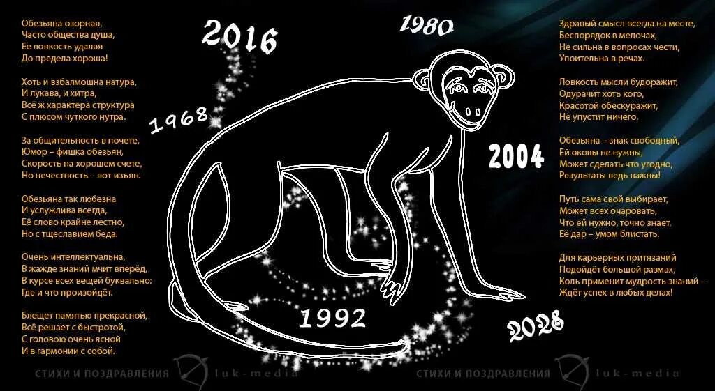 Год обезьяны. Год обезьяны характеристика. Гороскоп год обезьяны. Обезьяна гороскоп характеристика.