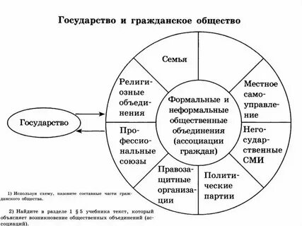 Примеры деятельности институтов гражданского общества