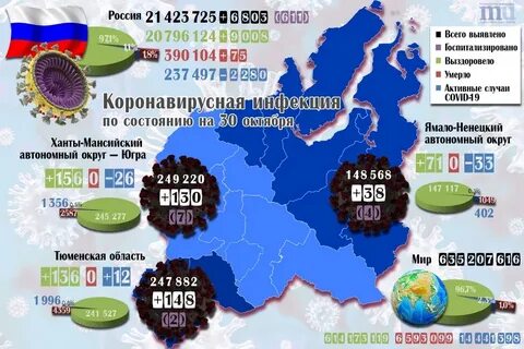 Статистика тюмень
