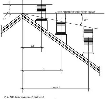 Чертеж дымохода