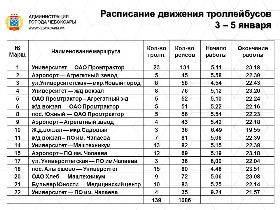 Время работы троллейбусов. Расписание троллейбусов Чебоксары 2020. График движения троллейбусов в Чебоксарах. Расписание троллейбусов Чебоксары. Расписание 10 троллейбуса Чебоксары.