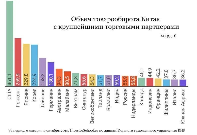 На закупаемую крупнейшими