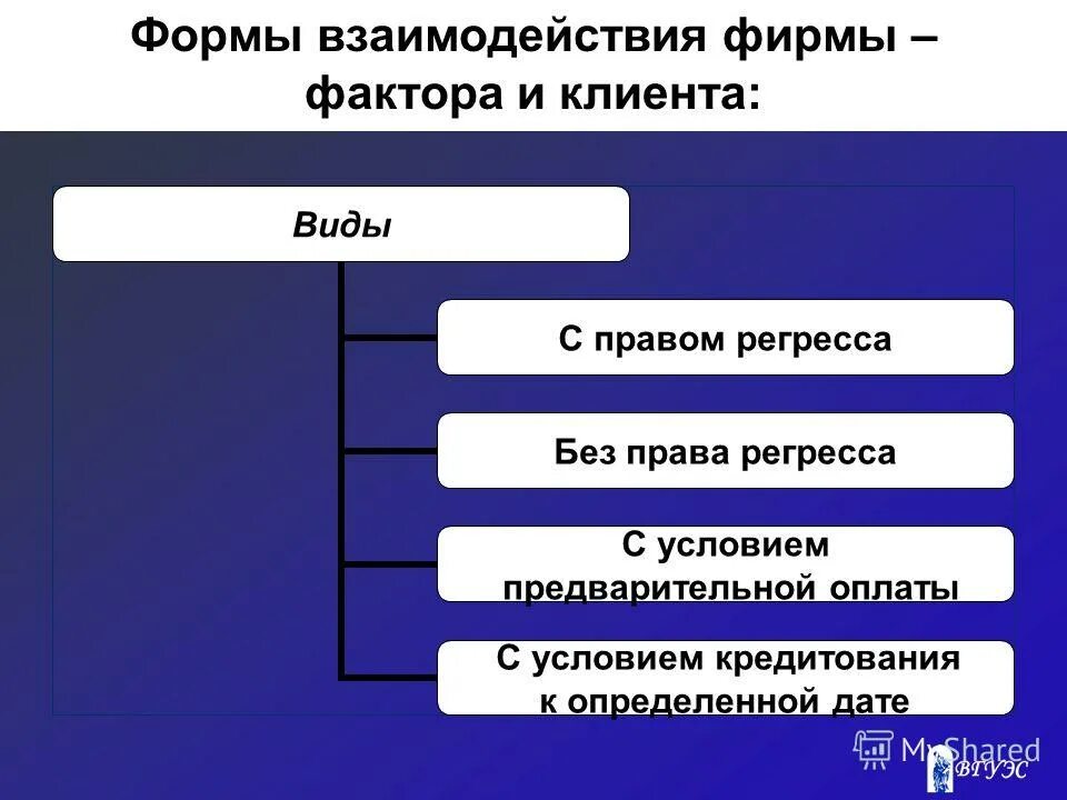 Механизмы социального партнерства. Образовательные задачи коммуникативного развития. Формы взаимодействия интеграции. Стадии региональной интеграции. Формы взаимодействия интеграции.