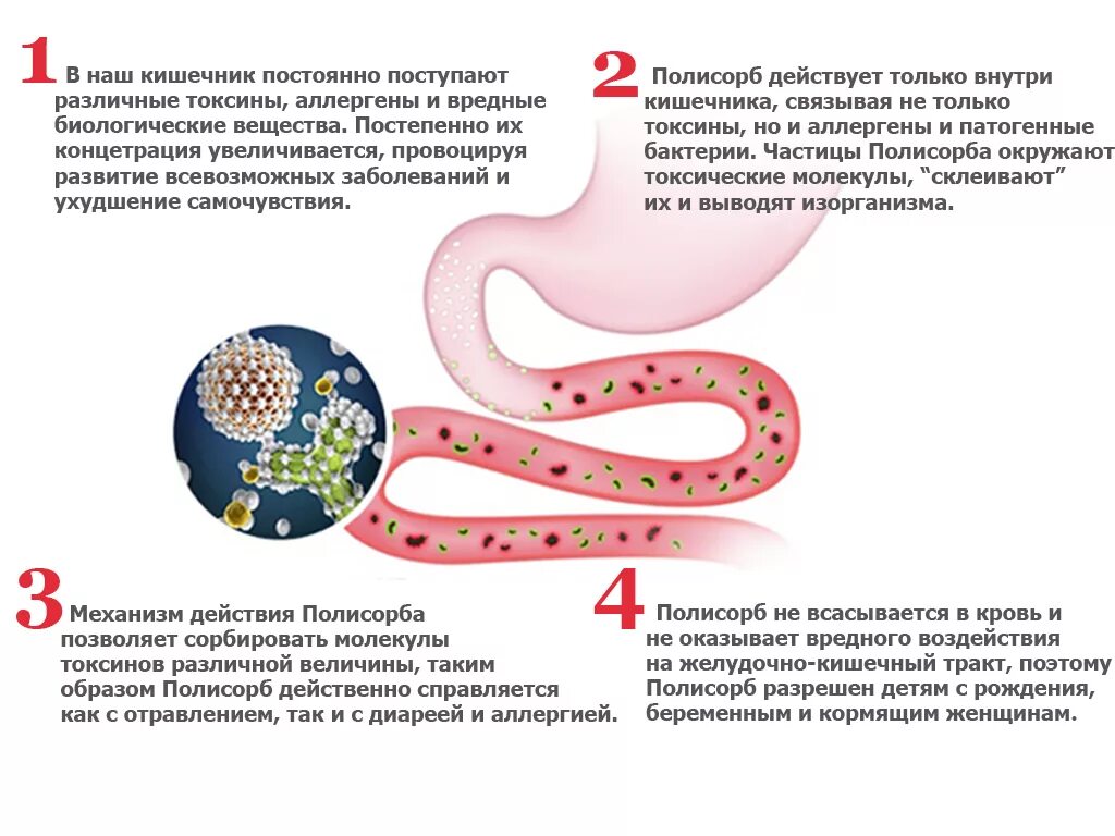 Выводит интоксикацию из организма. Полисорб механизм действия. Как действует полисорб. Механизм действия полисорба. Полисорб реклама.