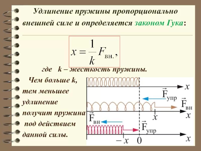 Какой буквой обозначается жесткость пружины. Какой буквой обозначается жесткость пружины