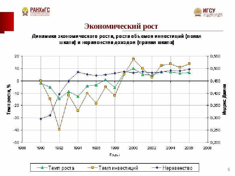 Как увеличить экономический рост. Экономический рост характеризуется. Экономический рост график. Рост экономики статьи. Экономическийрсот.