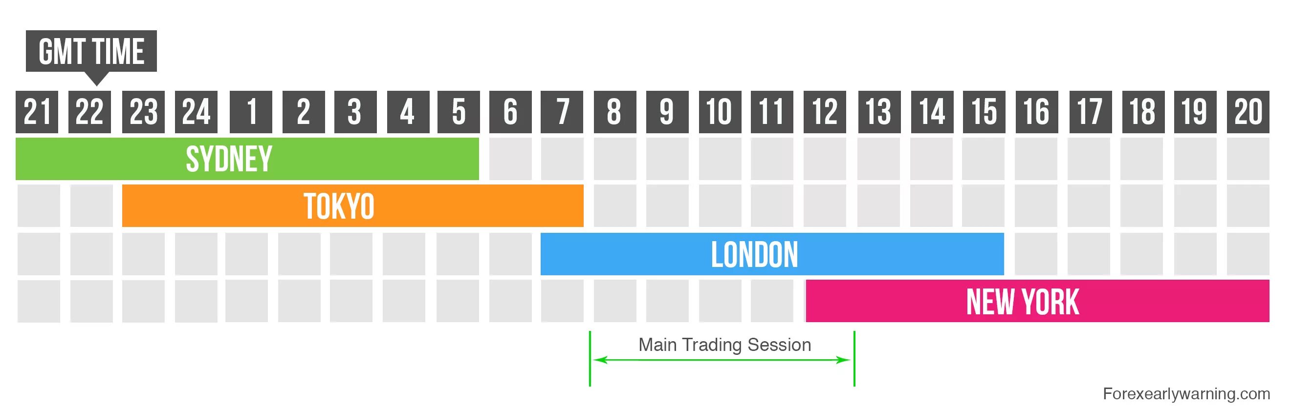 The same time as well as. Session forex. trading session forex. forex session times. торговые сессии.