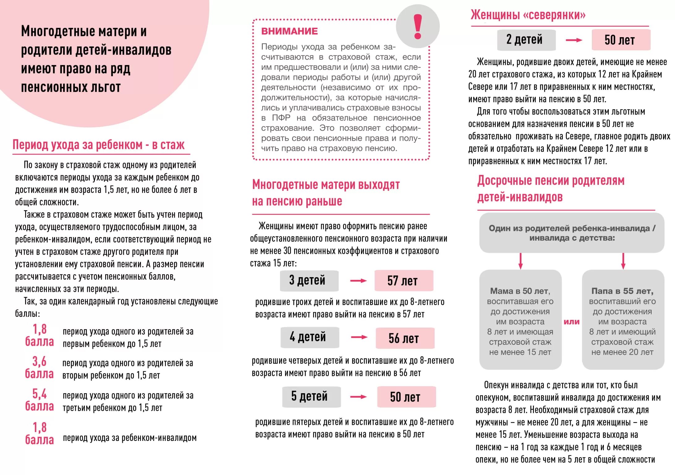 Пенсия родителям инвалидов детства. Досрочная пенсия родителей детей-инвалидов. Пенсионный Возраст для матери ребенка инвалида детства. Пенсия женщины ребенок инвалид. Пенсия родителю ребенка инвалида.