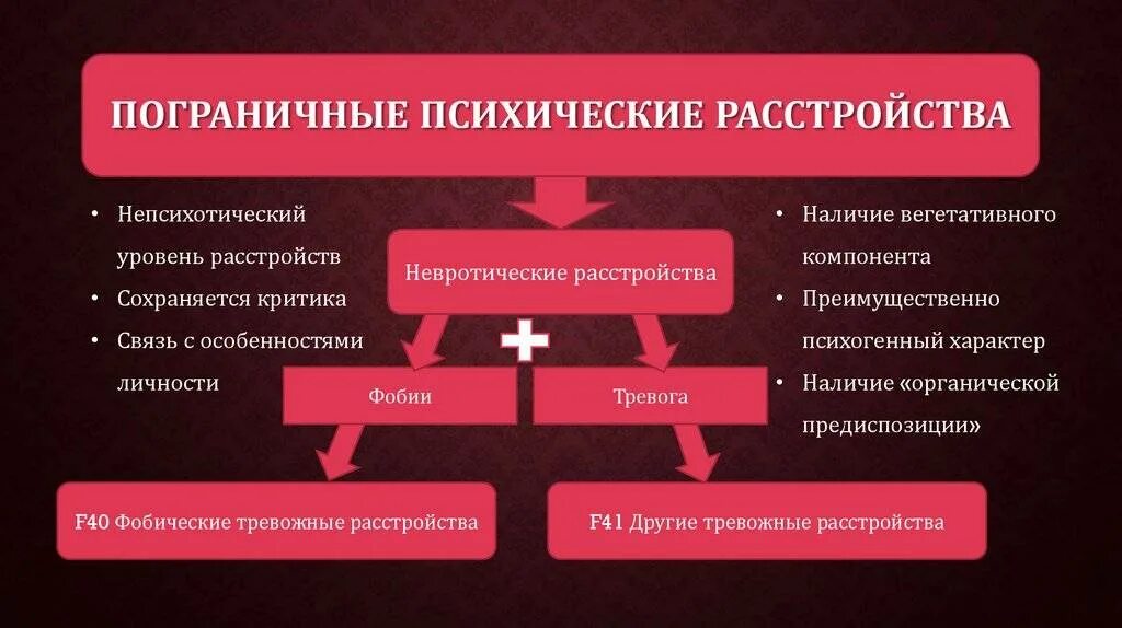 Пограничная организация личности. Пограничные психические расстройства. Пограничные расстройства личности виды. Пограничное нарушение психики. Пограничный уровень психических расстройств.