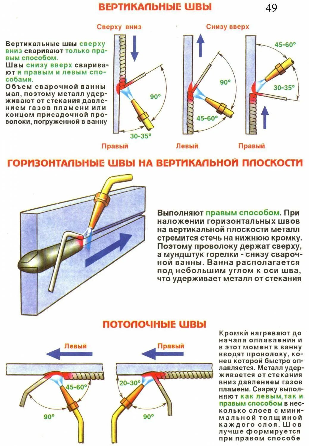 Горизонтальный шов сварка электродом 3 мм. Сварка снизу вверх электродами. Сварка в вертикальном положении снизу вверх электродов. Вертикальный шов электродуговой сваркой снизу вверх. Варят снизу вверх