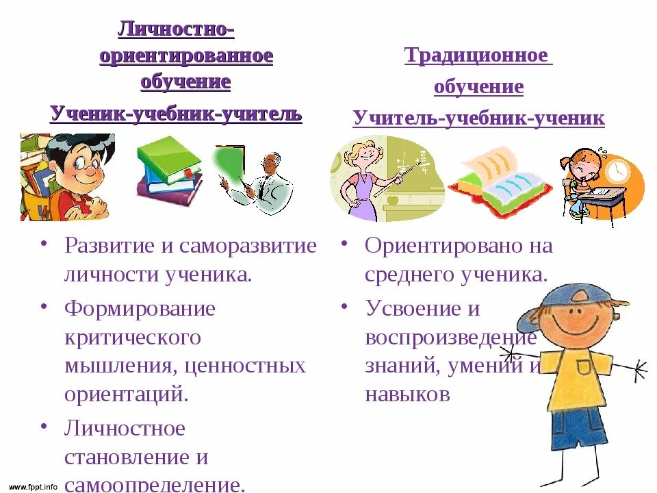 Личностно ориентированные программы. Личностно-ориентированное обучение. личности ориентированое обучение. основы для личностно-ориентированного образования. личностно-ориентированный подход в образовании.