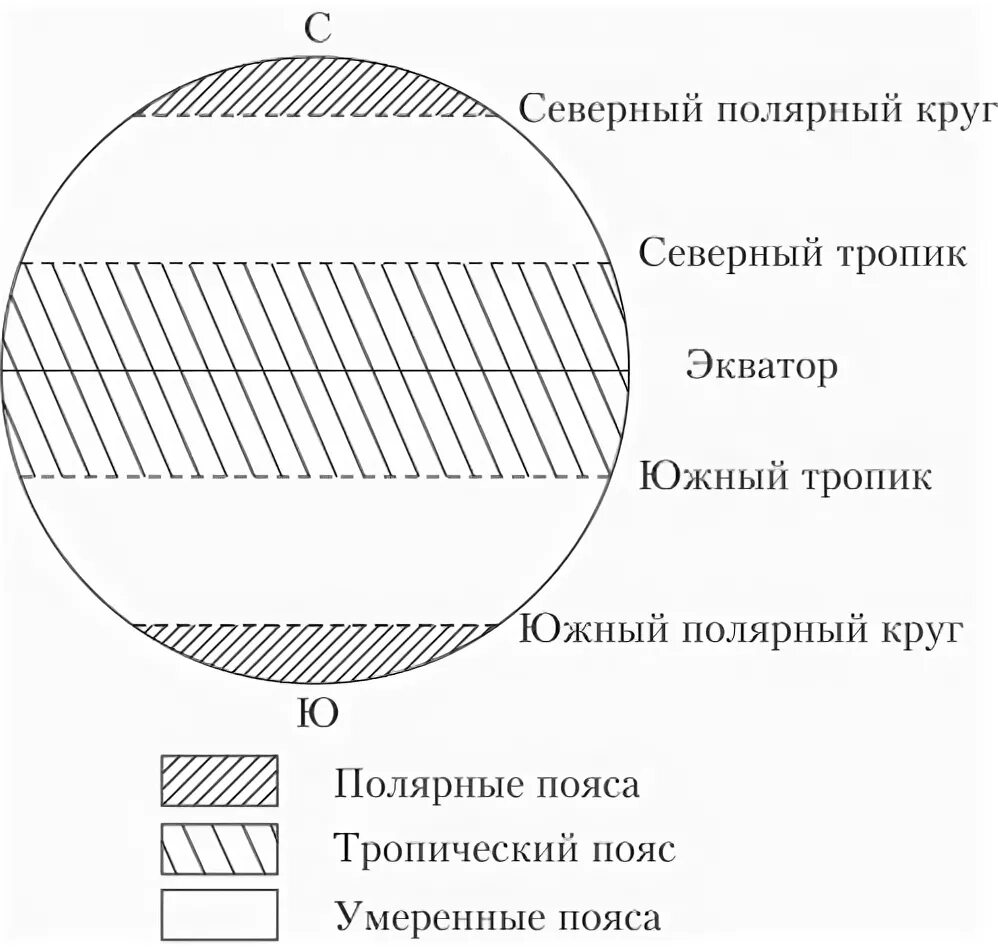 Схематически изобразите земной шар подпишите пояса освещенности