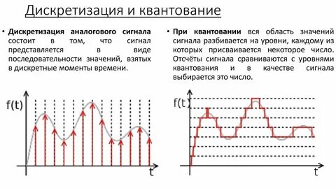 Задержка вывода изображения