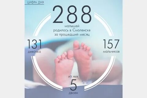 14 июня рождаются