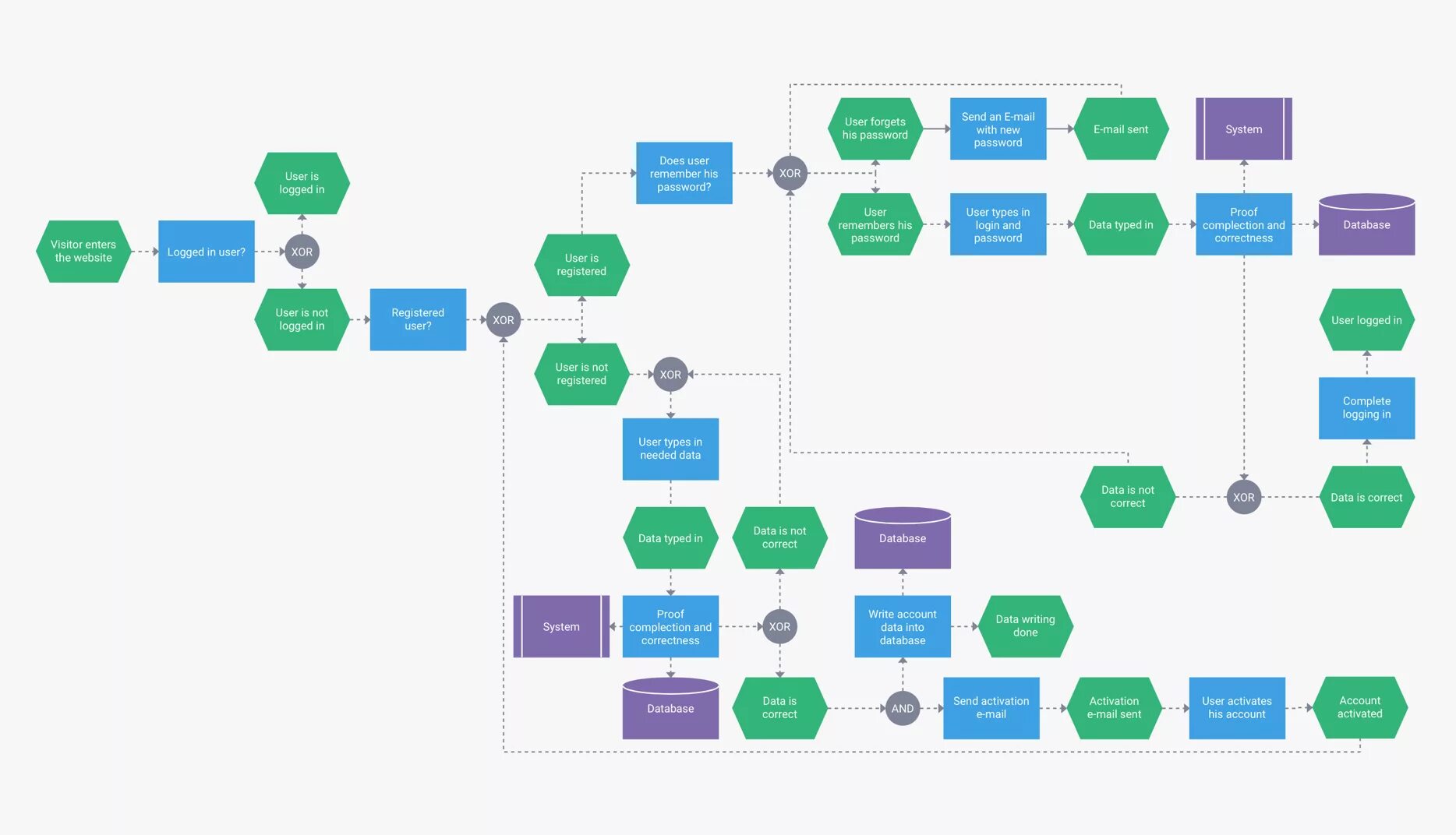 Флоучарт диаграмма. Flowchart examples. Диаграмма скрипта. Js Flow diagram. Init process