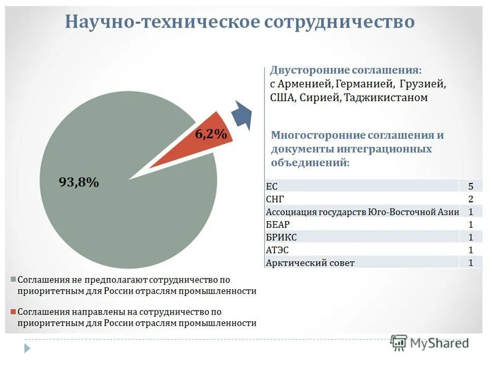 Научно-техническое сотрудничество России. Международное научно-техническое сотрудничество. Научные технические сотрудничества России. Международное научно-техническое сотрудничество России.