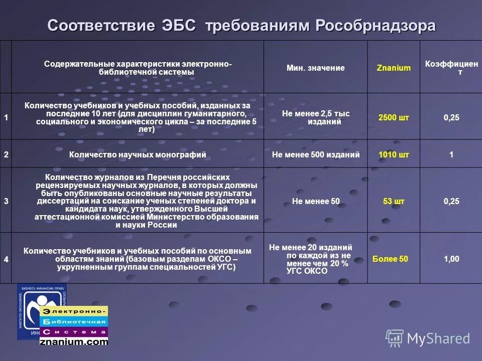 Анализ эбс. Электронно-библиотечная система лекция. Минусы электронного правительства в сеуле. Электронные библиотечные системы. Сравнение инструментов эбс.