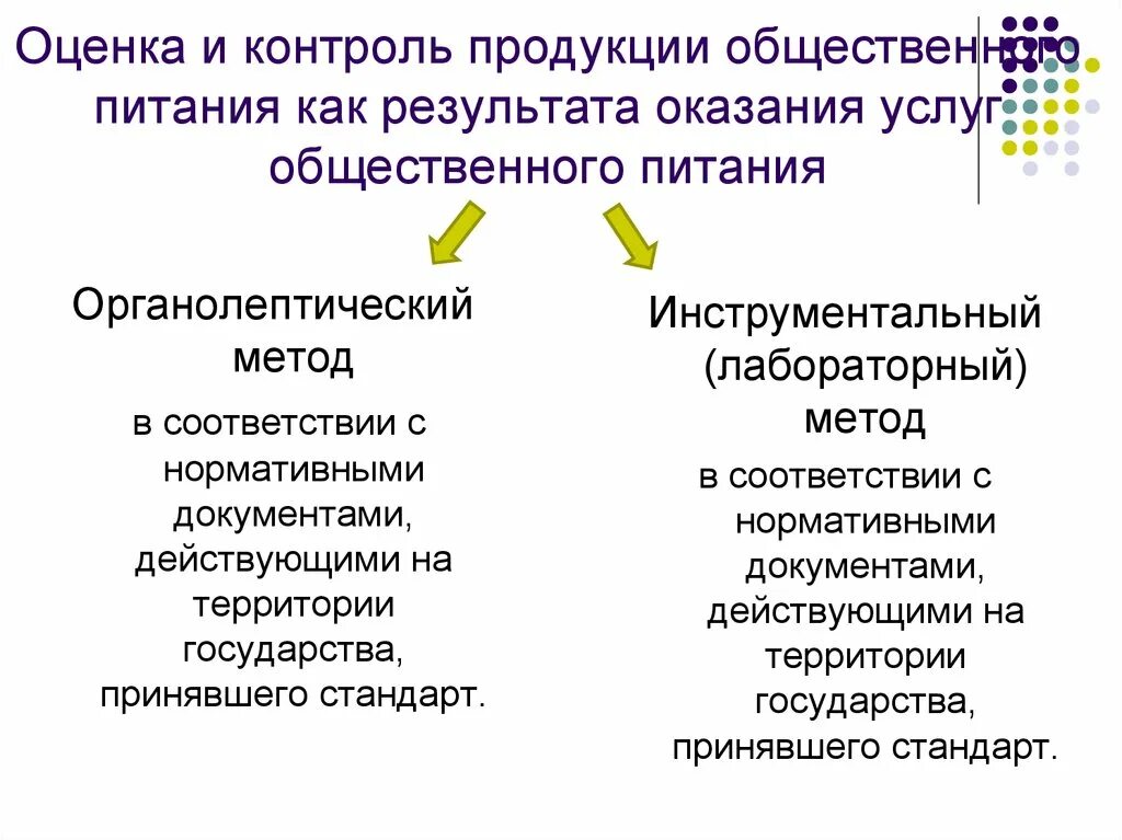 Методы оценки качества продукта. Методы контроля качества продукции общественного питания. Методы оценки и контроля качества услуг общественного питания. Методы контроля качества продукции на предприятии. Виды контроля качества продукции общественного питания.