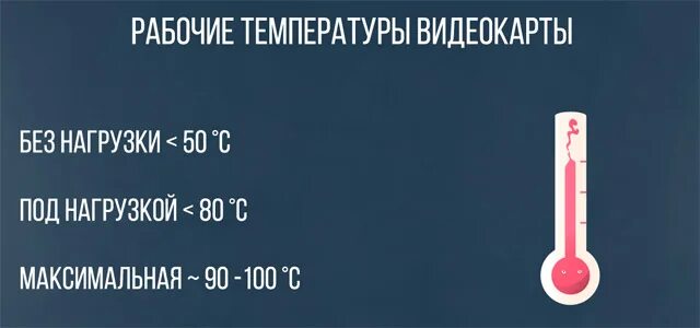 Температура видеокарты без нагрузки. Температура видеокарты без нагрузки