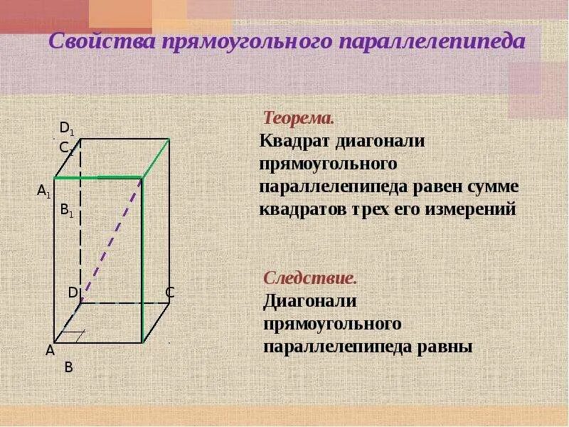 Теорема о диагонали прямоугольного параллелепипеда. Следствие диагонали прямоугольного параллелепипеда доказательство. Теорема о квадрате диагонали прямоугольного параллелепипеда. Теорема о диагоналях параллелепипеда. Теорема о диагонали прямоугольного параллелепипеда и следствие