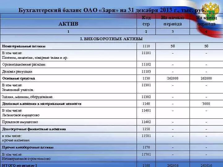 Баланс организации задача