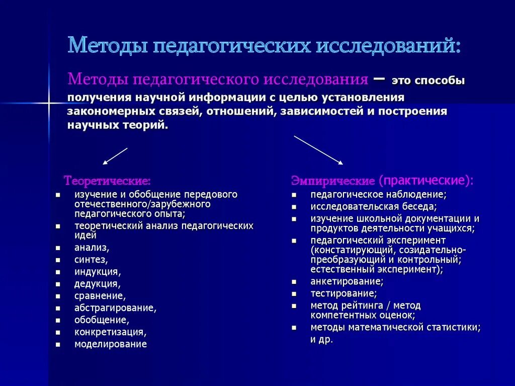 Особенность методов педагогических исследований. Методы педагогического исследования. Методы исследования в педагогике. Методика педагогического исследования. Методы педагогического познания.