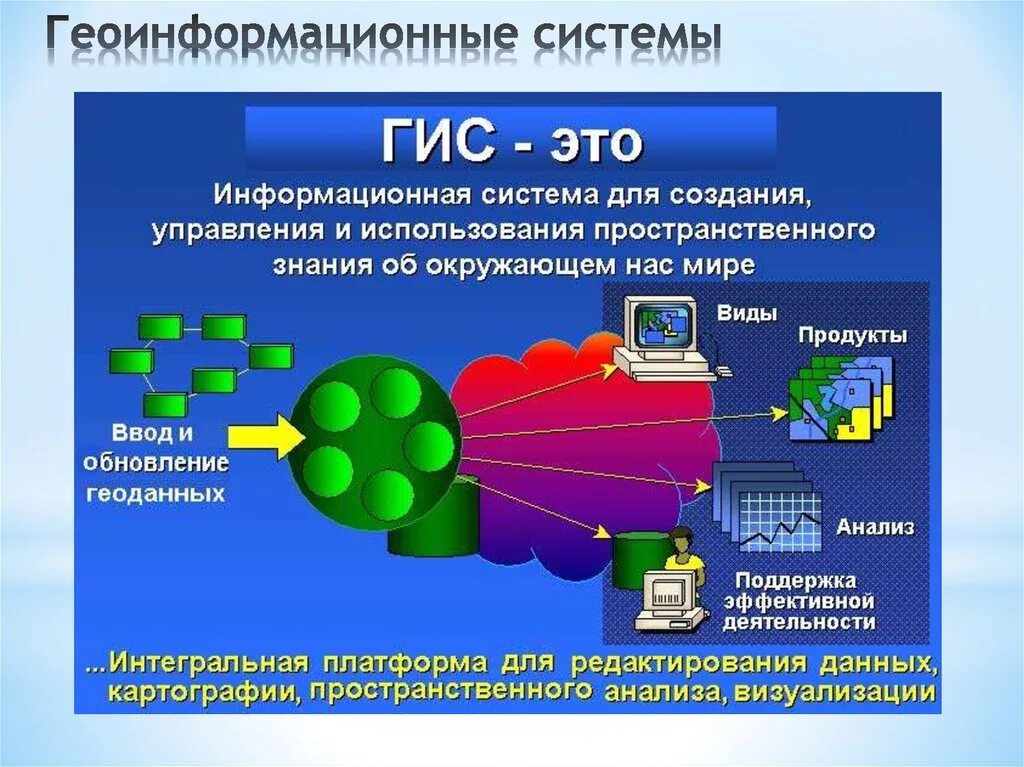 Какую технологию использует мир. Геоинформационные системы. Географические информационные системы. ГИС системы. Геоинформационные системы ГИС.