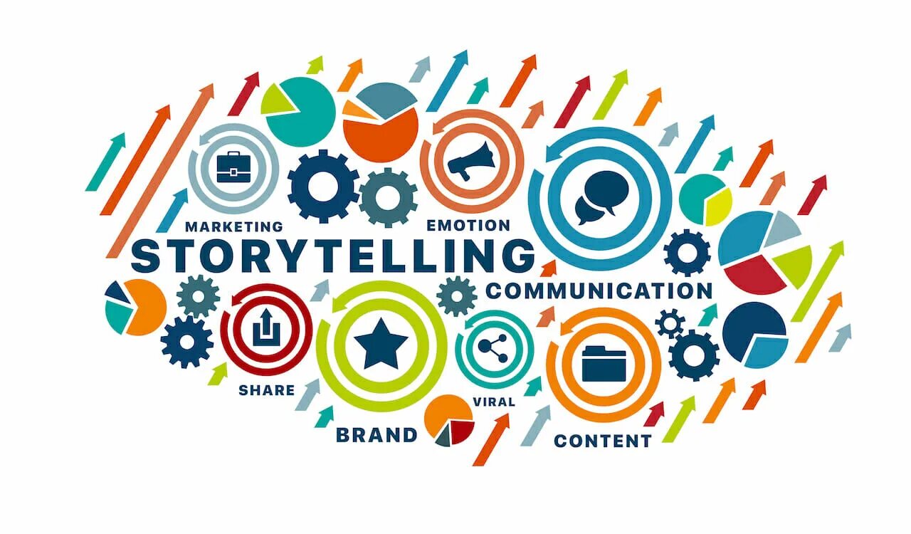 Современный образовательный контент. Сторителлинг в маркетинге. A brand of storytelling. Сторителлинг в контент-маркетинге. Цифровой сторителлинг в образовании.