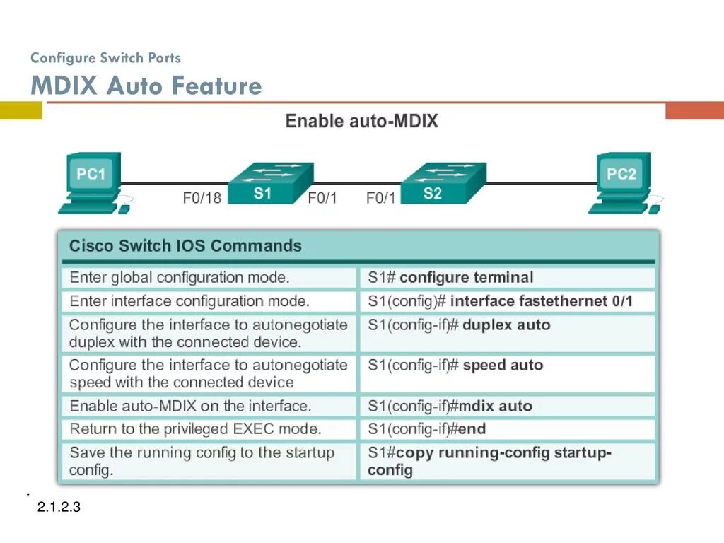 MDI-X порт. Технология MDIX. MDI MDIX. MDI И MDIX отличия. Switch configuration