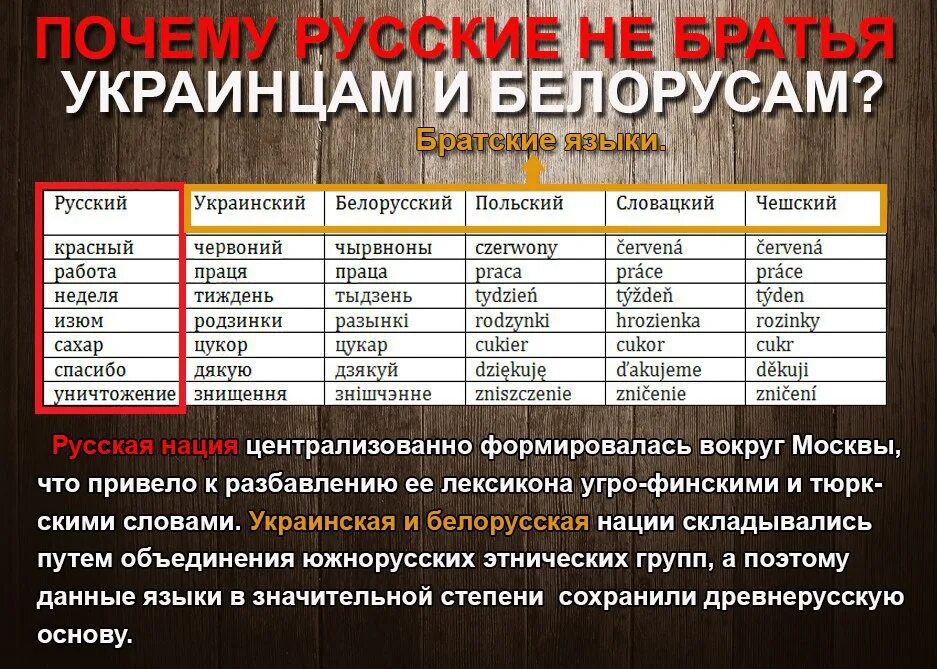 Польский похож на русский. Сравнение русского и украинского языка. Польский и украинский языки. Украинский и белорусский языки. Сравнение украинского и русского языков.