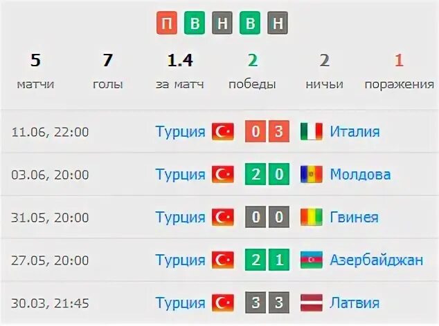 Результат матча турция