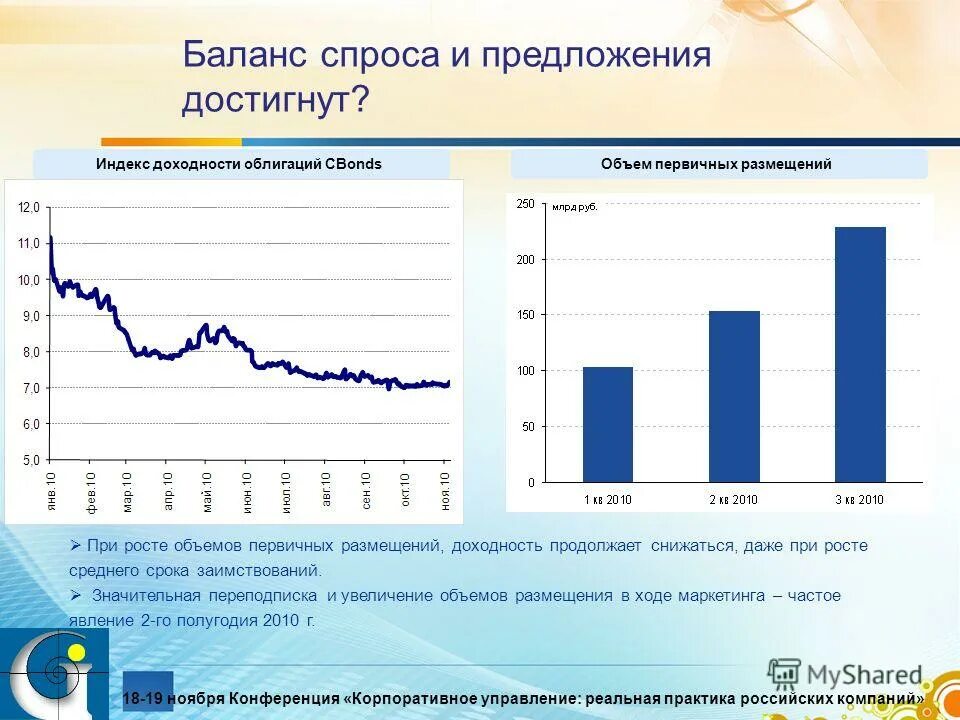 Совокупный объем. Объем размещения облигаций сша. Количество размещений, продолжительность и объем. Объем размещения. Объем размещения.
